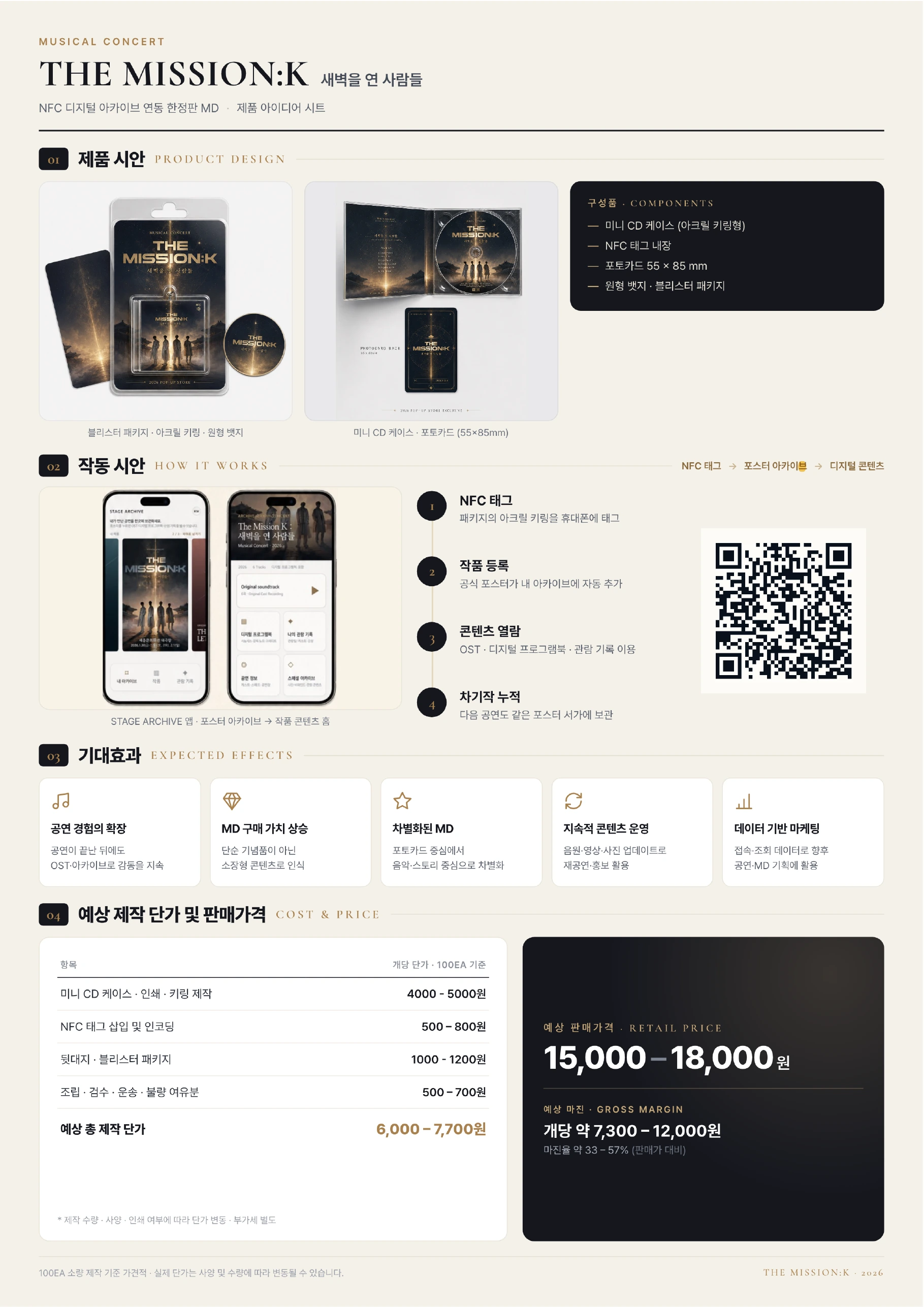 The Mission K NFC 디지털 아카이브 연동 MD 제품 아이디어 시트